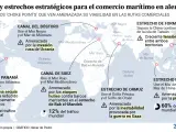 Crisis en el comercio marítimo internacional.
