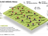 El Athletic se mide al FC Barcelona en los cuartos de la Copa del Rey.