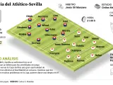 Previa Atlético - Sevilla