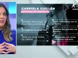 Adriana Dorronsoro ha hablado con el entorno más cercano de Gabriela Guillén.
