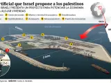 Propuesta de Israel de una isla-puerto artificial en la costa de Gaza.