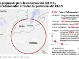 Proyecto de supercolisionador de partículas FCC para el CERN