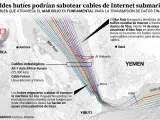 Red de cables de Internet en el Mar Rojo
