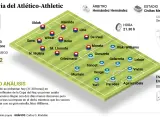 Previa Atlético de Madrid - Athletic Club
