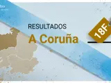 Resultados elecciones gallegas en A Coruña