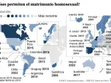 Estados que permiten el matrimonio homosexual.