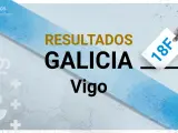 Resultado elecciones Vigo