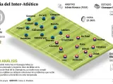 Previa Inter-Atlético