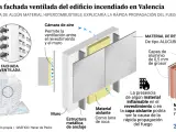 Sistema de ventilación del edificio de la fachada como el de Valencia