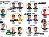 Equipos y pilotos de Fórmula 1 en 2024