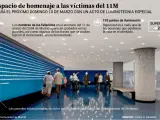 El nuevo espacio de homenaje a las víctimas del 11-M se inaugura esta semana en Atocha.