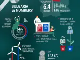 El gráfico que Eurostat ha utilizado para felicitar a Bulgaria.