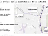 Horario y recorrido de las manifestaciones del 8M en Madrid.