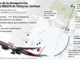 Recorrido del vuelo MH370 de Air Malaysia, desaparecido hace diez años.