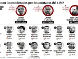 Los condenados por el atentado del 11-M en Madrid