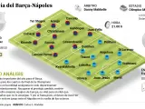 Previa Barça - Nápoles
