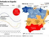 Agua embalsada en España a 12 de marzo de 2024.