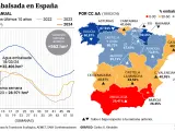 Agua embalsada en España a 19 de marzo de 2024