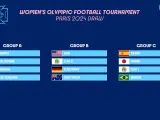 Sorteo de fútbol femenino para los Juegos Olímpicos de París 2024