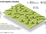 Previa España - Colombia