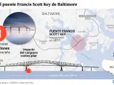 Así era el puente Francis Scott Key de Baltimore, que ha colapsado tras el choque de un carguero
