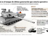 El MGCS que dejará 'viejos' los modelos actuales de tanque.