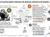 Los sistemas de defensa aérea de España.