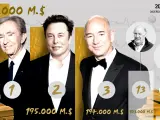 Las tres personas más ricas del mundo según la lista Forbes de multimillonarios de 2024.