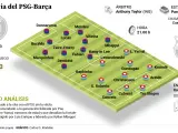 Alineaciones probables del PSG - Barça.