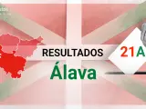 Resultados de las elecciones vascas en la provincia de Álava: consulta el ganador, participación y los partidos más votados