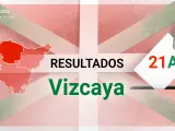 Resultados de Vizcaya en las elecciones vascas 2024 | 21A