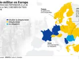 Países en Europa que cuentan con servicio militar y los que se lo están pensando.