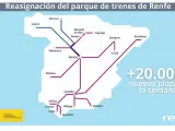Transportes reasigna el parque de trenes tras la llegada de los Avril a Galicia y Asturias y refuerza el servicio en nueve comunidades.