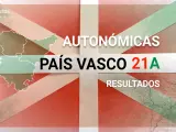 Resultados de las elecciones vascas 2024: consulta qui&eacute;n ha ganado en el Pa&iacute;s Vasco