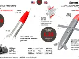 Comparativa entre los misiles ATACMS y los Storm Shadow