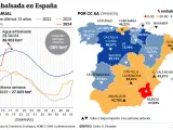 Agua embalsada en España a 30 de abril de 2024.