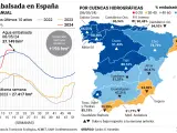 Agua embalsada en España a 7 de mayo de 2024.