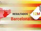 Resultados de las elecciones de Cataluña en la ciudad de Barcelona