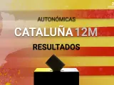 Resultados de las elecciones catalanas: as&iacute; queda el Parlament de Catalu&ntilde;a