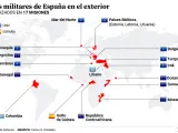 Misiones militares de España en el exterior.