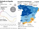 Estado de las cuencas espa&ntilde;olas a 14 de mayo de 2024.