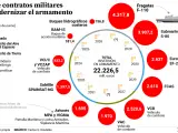 Inversión en modernizar el armamento militar español