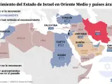Países árabes y de Oriente Medio que reconocen Israel.