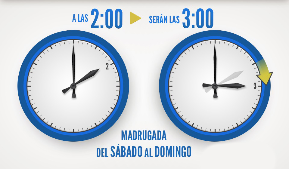 Cambio al horario de verano en España ¿qué día se cambia la hora en 2022?
