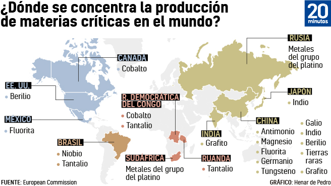 Concentración mundial de materias primas críticas y tierras raras.
