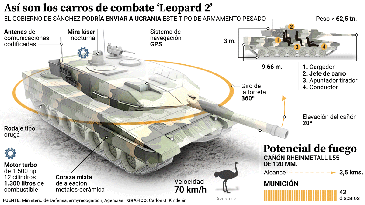 Así son los carros de combate Leopard 2