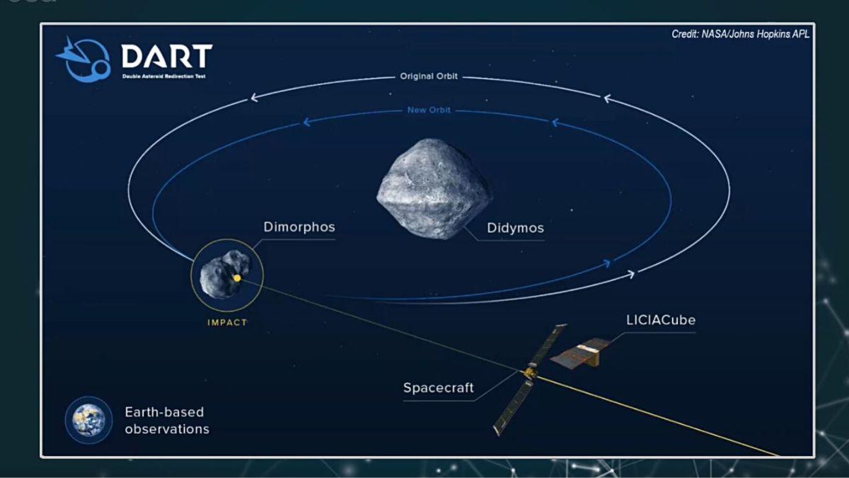 Explanation of the DART mission.