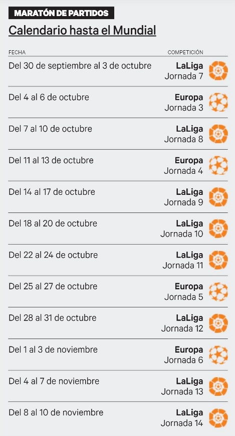 Calendar of matches until the World Cup