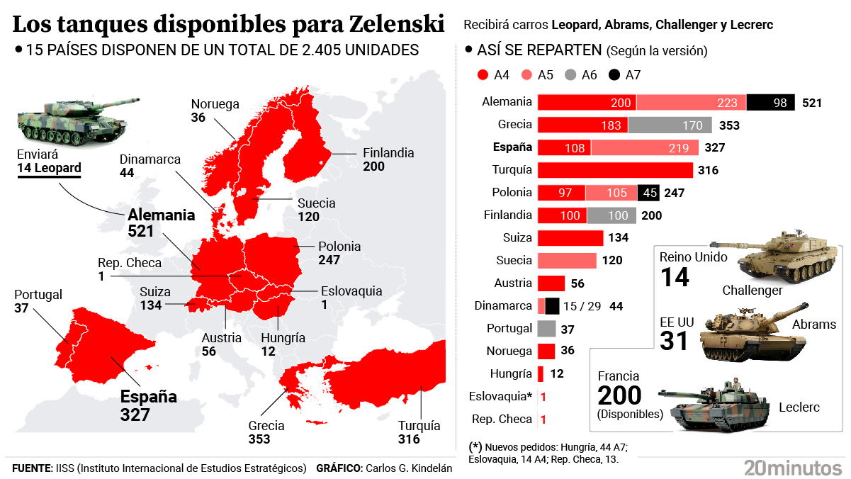 Países de Europa que poseen tanques Leopard.