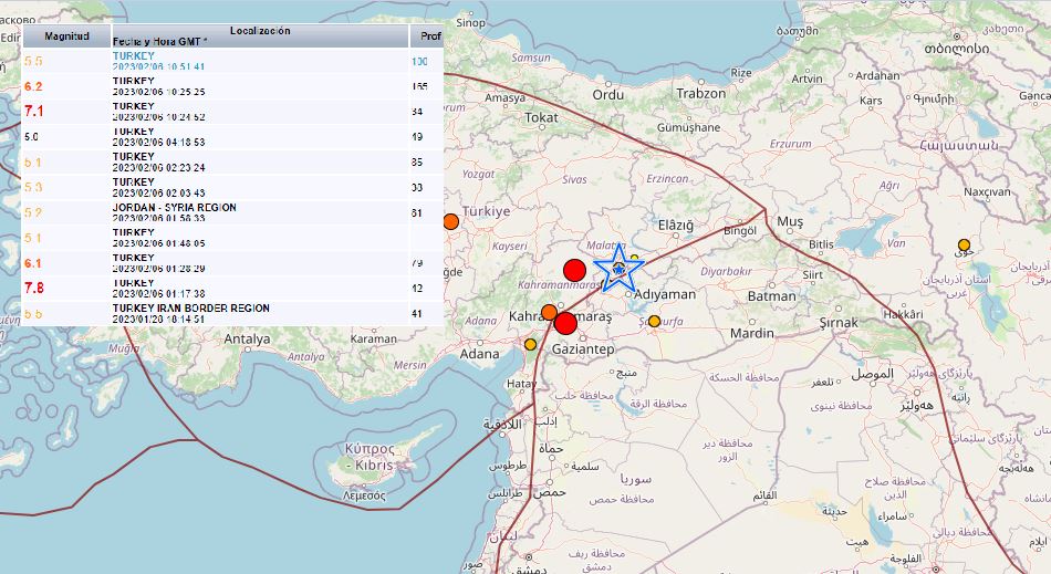 Terremotos en la placa de Anatolia